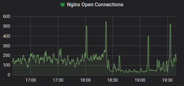 grafana monitoring